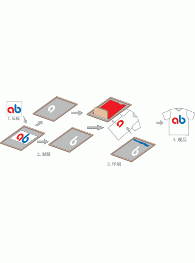 丝网印工艺介绍
